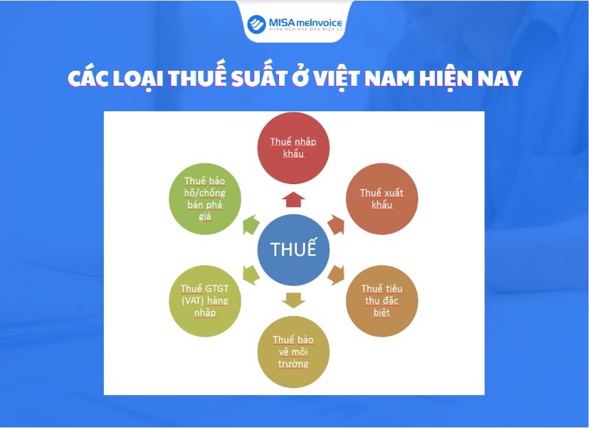 các loại thuế suất ở Việt Nam