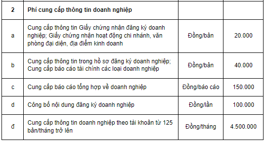 Mức phí tra cứu thông tin doanh nghiệp chi tiết