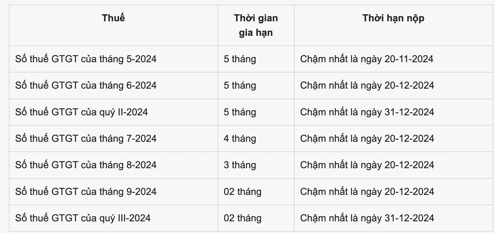 Gia hạn nộp thuế GTGT 2024