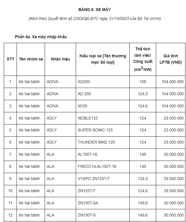 bảng giá thuế trước bạ xe máy